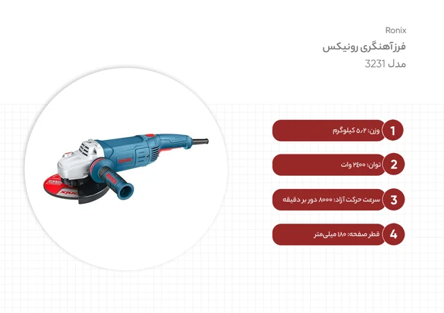 سنگ فرز رونیکس بزرگ 3231 - قدرت و دقت در برش و سایش - تصویر